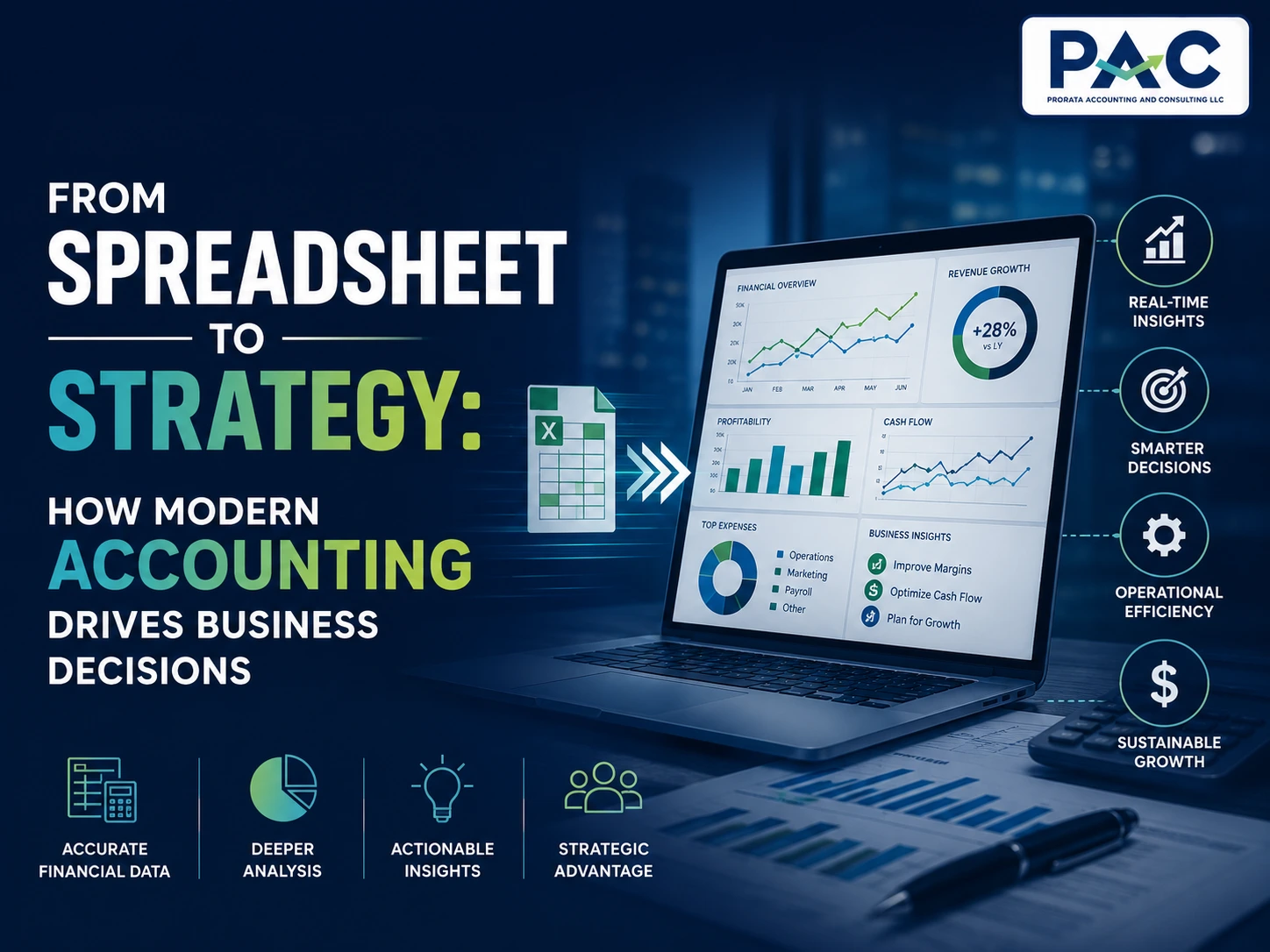 Spreadsheet to Strategy: How Modern Accounting Drives Business Decisions